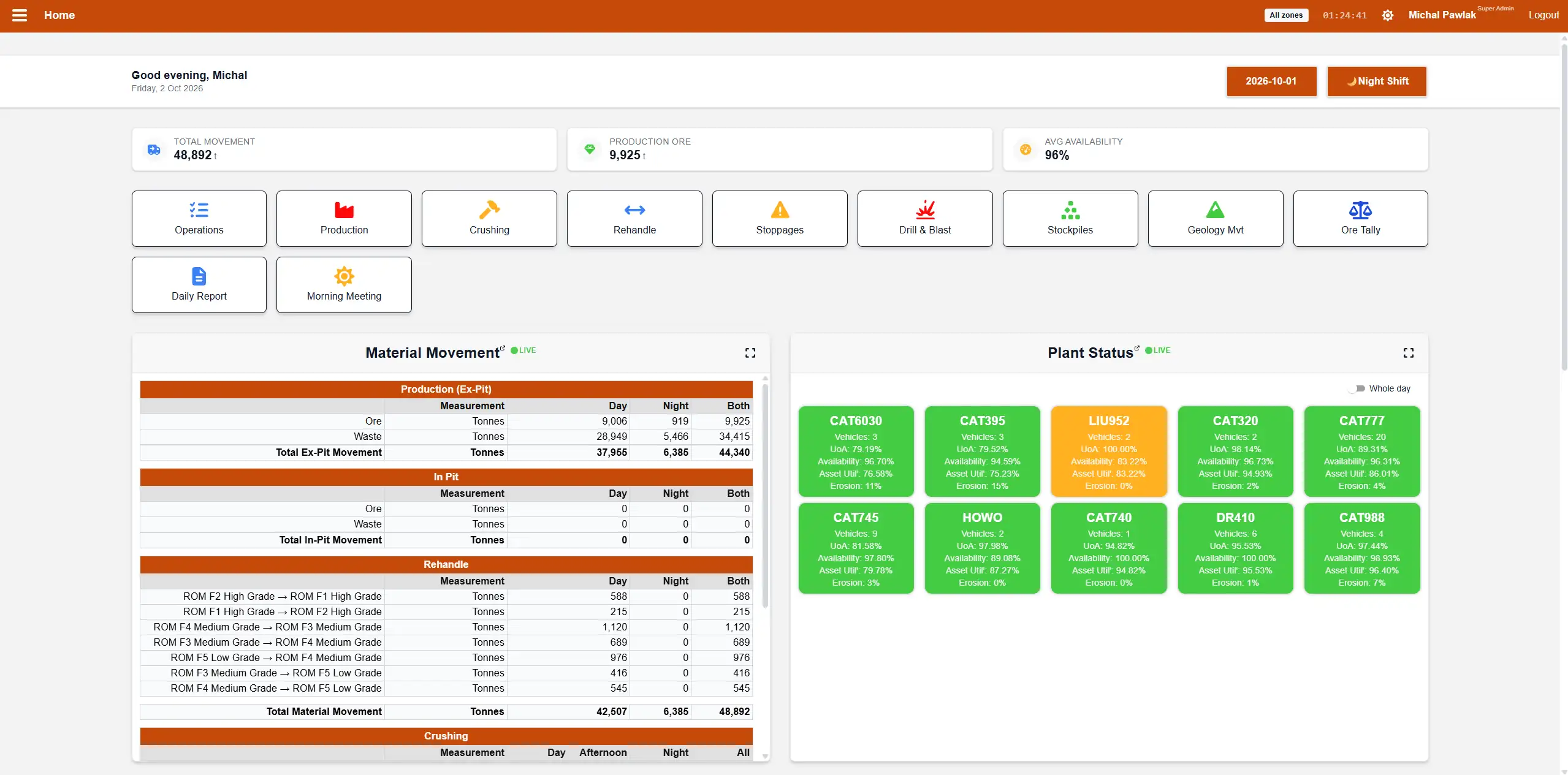 Eclipse Miningware dashboard with daily material movement tables and live plant status for mining equipment